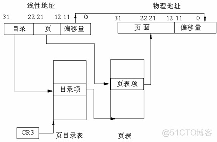 BAT面试之操作系统内存详解_qt_06